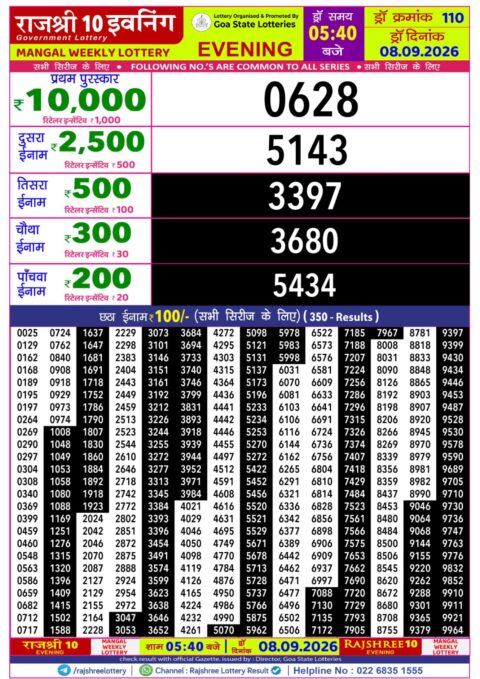 Rajshree Lottery Result Today