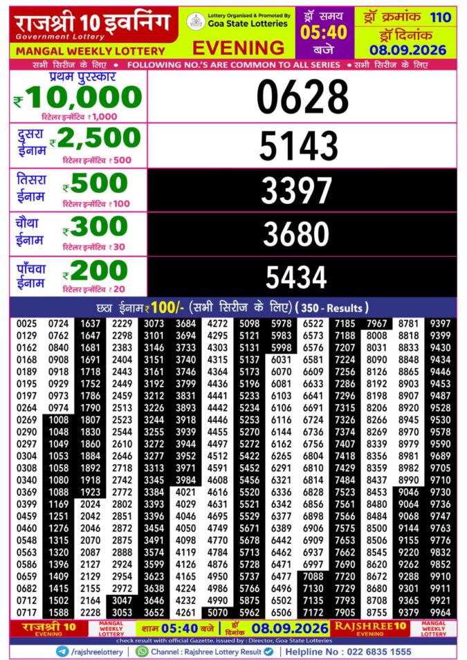 Rajshree Lottery Result Today