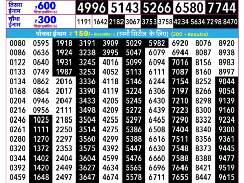 Rajshree Budh Weekly Lottery 2.25pm Result 09 September 2026 Rajshree Lottery Result Today