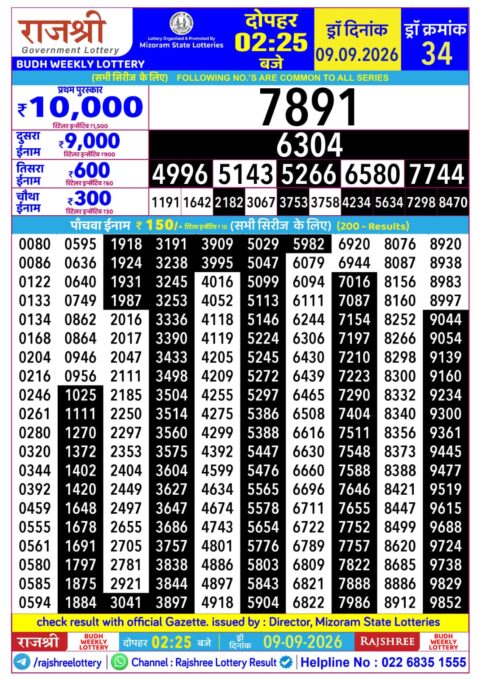 Rajshree Lottery Result Today