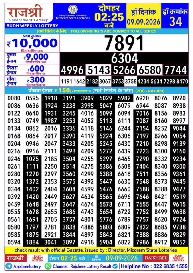 Rajshree Lottery Result Today
