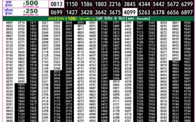 Everest Lottery Result Today Rajshree 50 Budh Weekly Lottery 7:30pm Result 09 September 2026