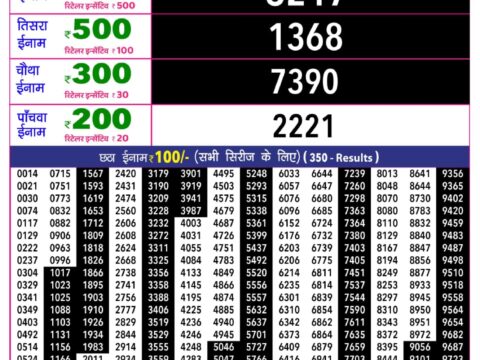 Rajshree 10 Evening Guru Weekly Lottery 5.40pm Result 10 September 2026 Rajshree Lottery Result Today