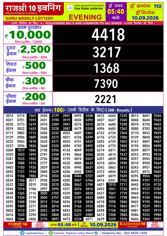 Rajshree 10 Evening Guru Weekly Lottery 5.40pm Result 10 September 2026 Rajshree Lottery Result Today