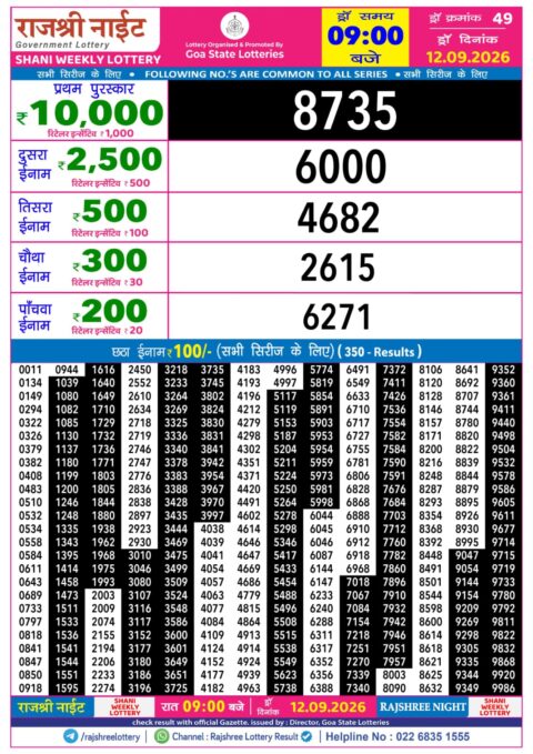 Rajshree Lottery Result Today