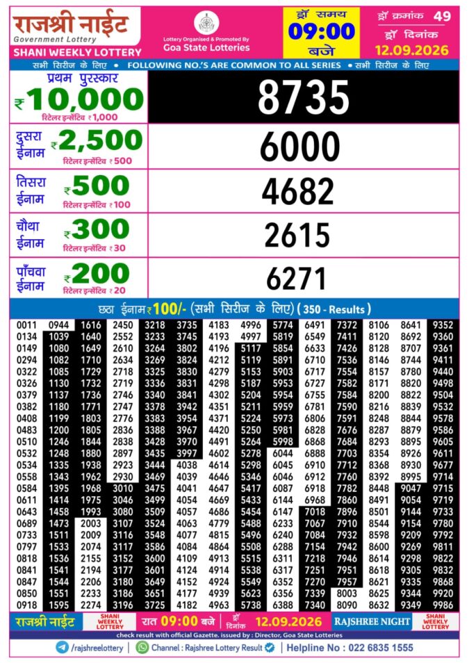 Rajshree Lottery Result Today