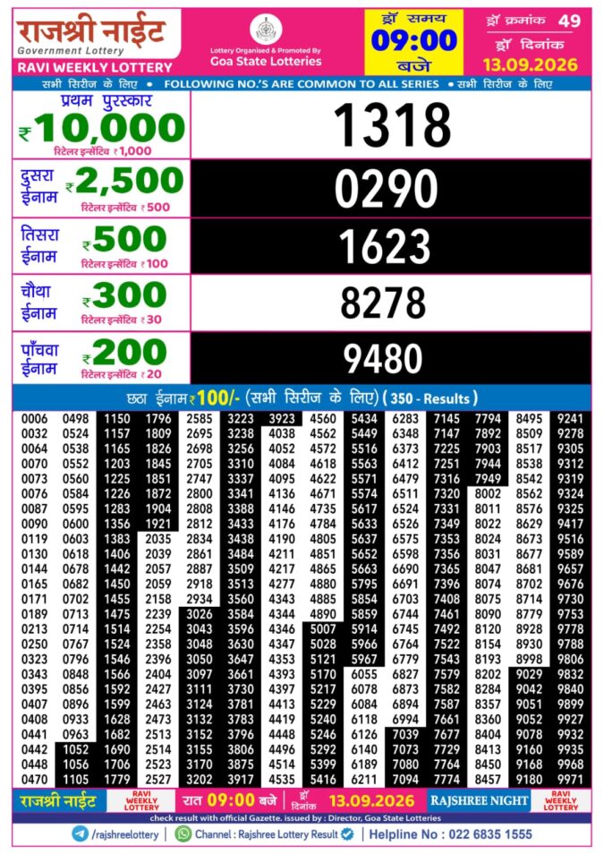 Rajshree Night Ravi Weekly Lottery 9pm Result 13 September 2026 Rajshree Lottery Result Today