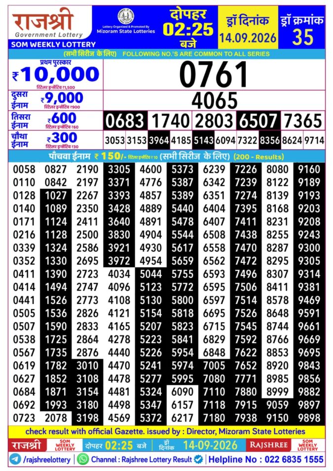 Rajshree Som Weekly Lottery 2.25pm Result 14 September 2026 Rajshree Lottery Result Today