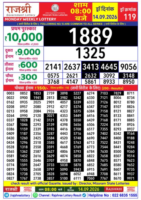 Rajshree Lottery Result Today