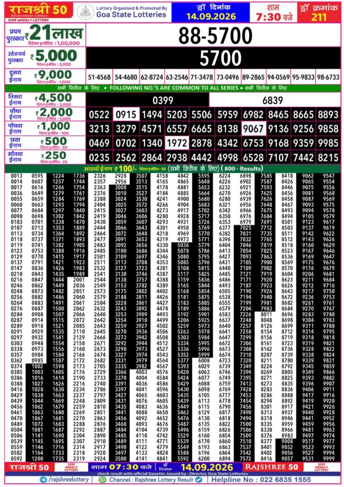 Rajshree 50 Som Weekly Lottery 7:30pm Result 14 September 2026 Rajshree Lottery Result Today