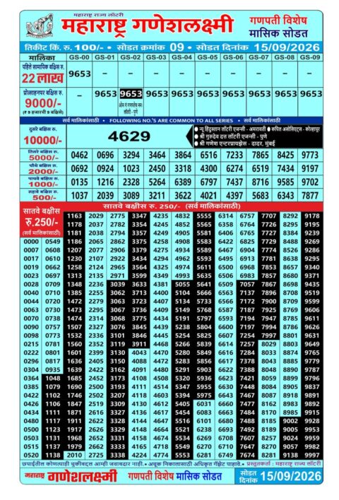 Rajshree Lottery Result Today