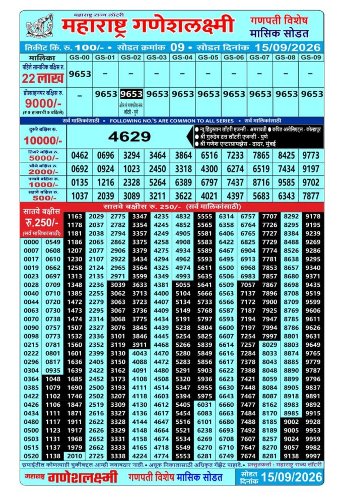 Rajshree Lottery Result Today