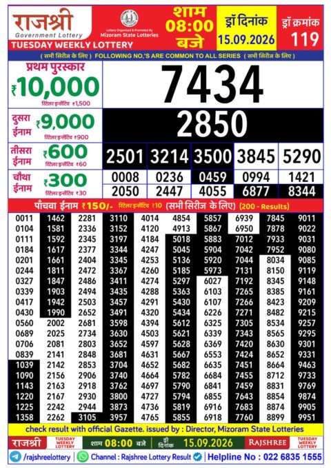 Rajshree Lottery Result Today