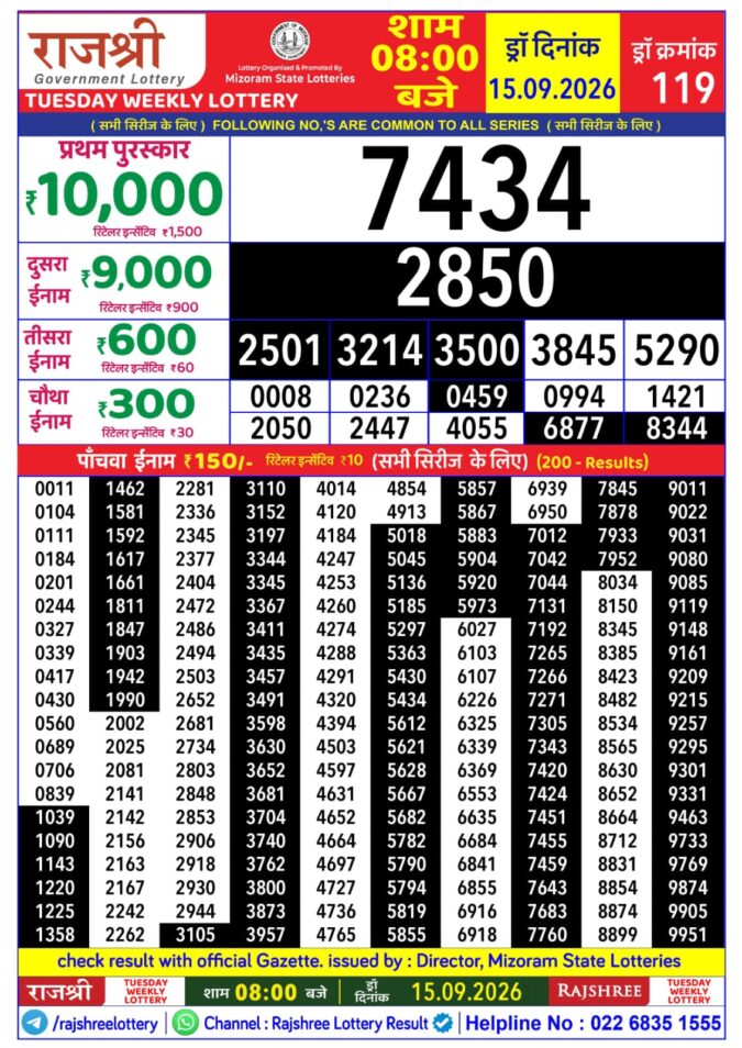 Rajshree Lottery Result Today