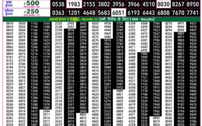 Rajshree 50 Mangal Weekly Lottery 7.30pm Result 15 September 2026
