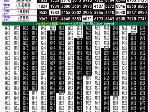 Rajshree 50 Mangal Weekly Lottery 7.30pm Result 15 September 2026 Rajshree Lottery Result Today