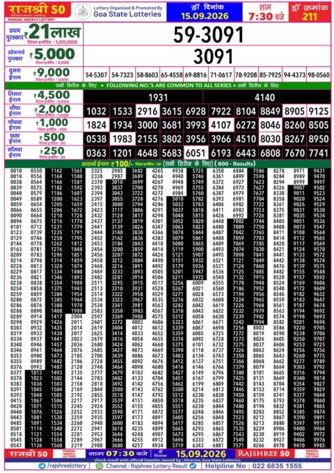 Rajshree Lottery Result Today