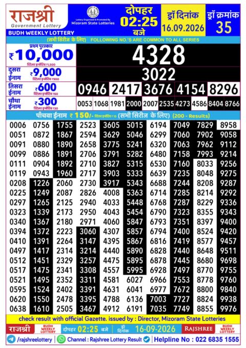 Rajshree Lottery Result Today