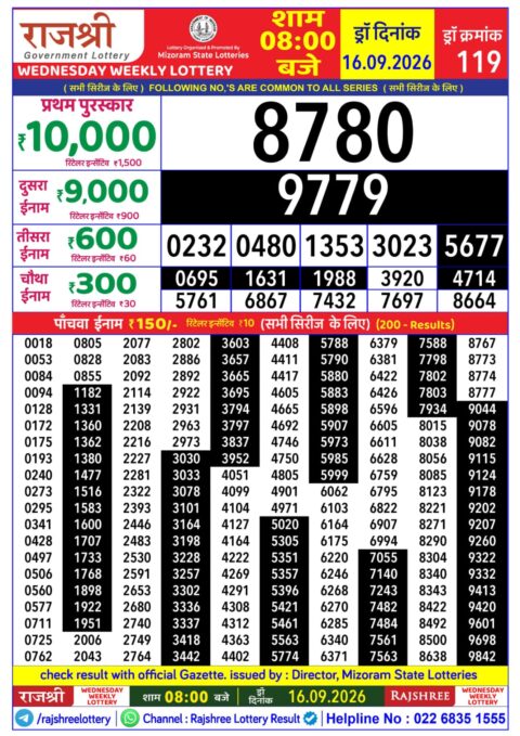 Rajshree Lottery Result Today