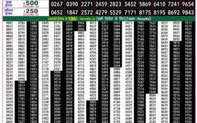 Rajshree 50 Budh Weekly Lottery 7:30pm Result 16 September 2026