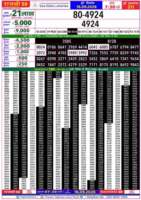 Rajshree Lottery Result Today