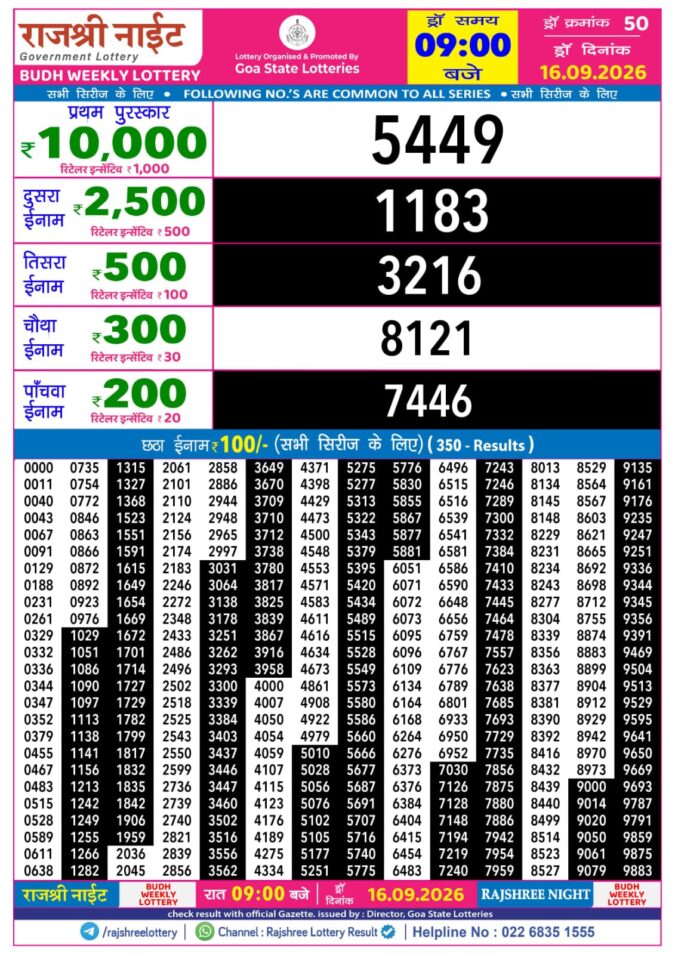 Rajshree Lottery Result Today