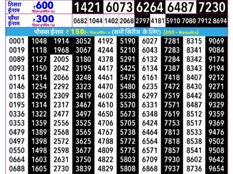 Rajshree Guru Weekly Lottery 2.25pm Result 17 September 2026 Rajshree Lottery Result Today