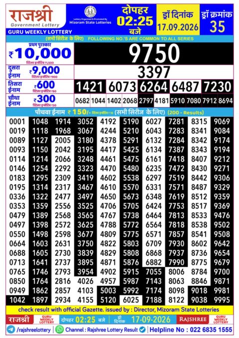 Rajshree Lottery Result Today