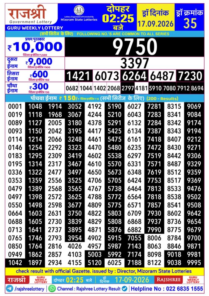 Rajshree Guru Weekly Lottery 2.25pm Result 17 September 2026 Rajshree Lottery Result Today