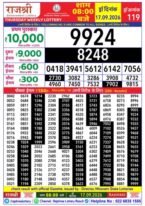 Rajshree Lottery Result Today