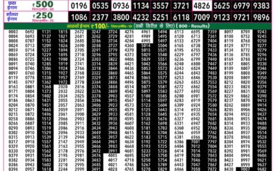 Rajshree 50 Guru Weekly Lottery 7:30pm Result 17 September 2026
