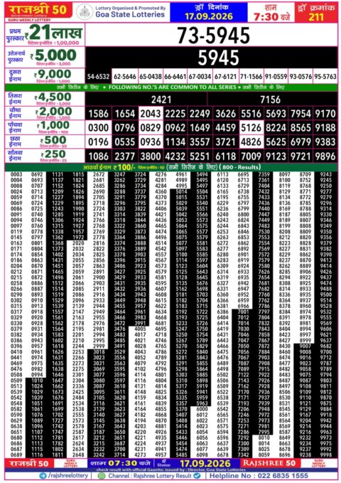 Rajshree Lottery Result Today
