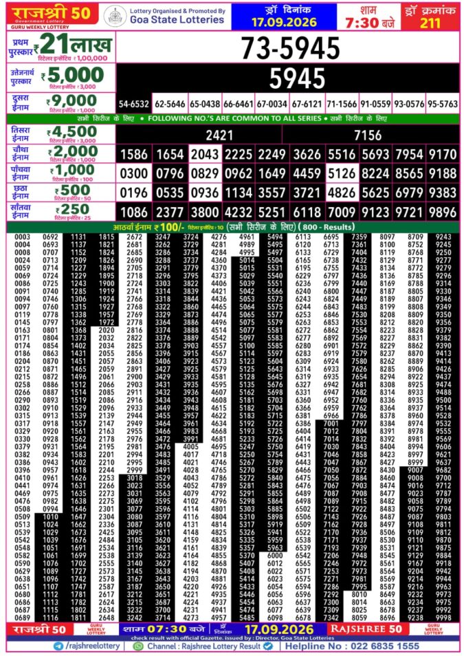 Rajshree 50 Guru Weekly Lottery 7:30pm Result 17 September 2026 Rajshree Lottery Result Today
