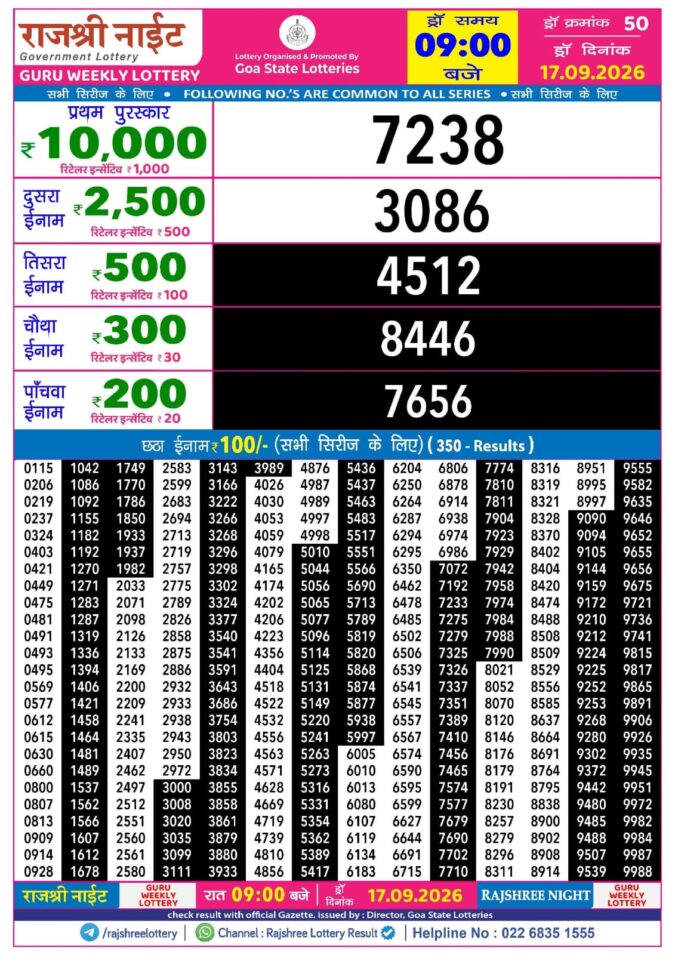 Rajshree Night Guru Weekly Lottery 9pm Result 17 September 2026 Rajshree Lottery Result Today