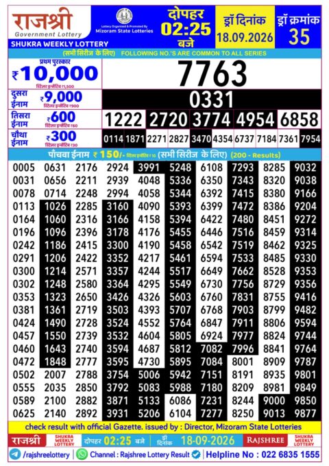 Rajshree Lottery Result Today