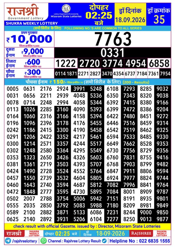 Rajshree Lottery Result Today