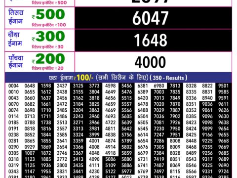 Rajshree Lottery Result Today