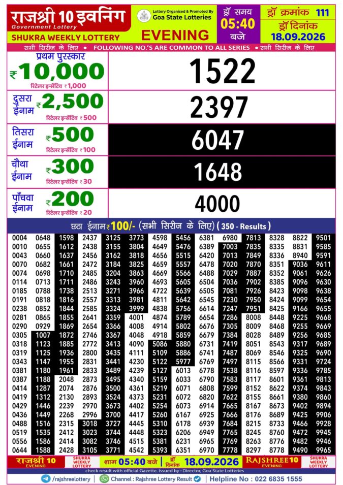 Rajshree 10 Evening Shukra Weekly Lottery 5.40pm Result 18 September 2026 Rajshree Lottery Result Today