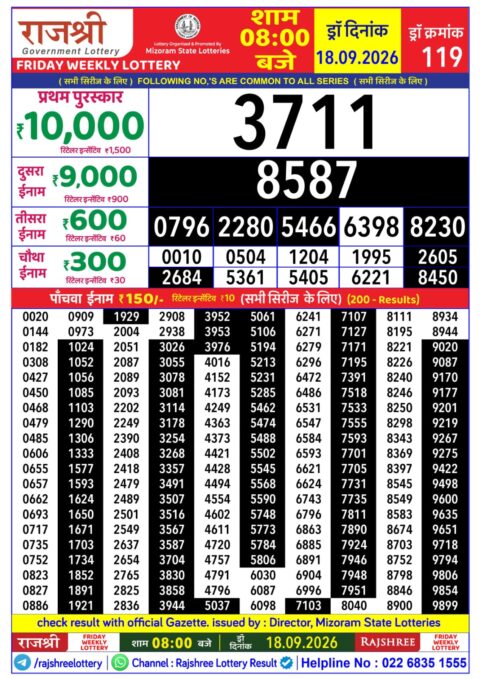 Rajshree Lottery Result Today