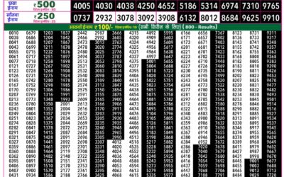 Rajshree 50 Shukra Weekly Lottery 7:30pm Result 18 September 2026