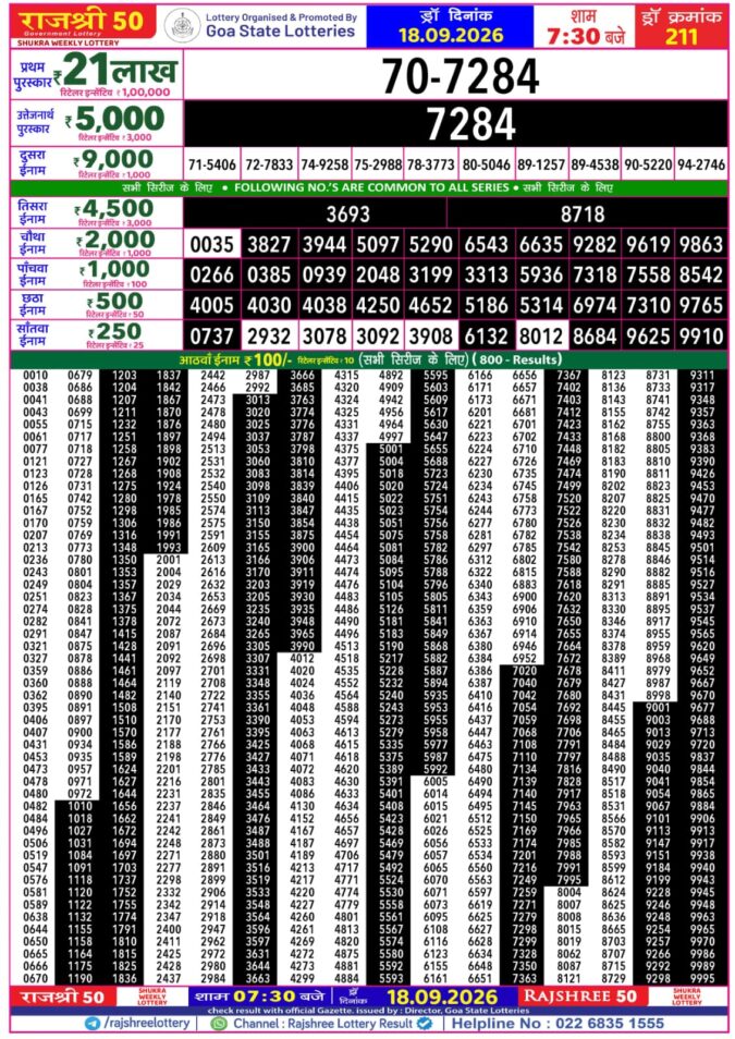 Rajshree 50 Shukra Weekly Lottery 7:30pm Result 18 September 2026 Rajshree Lottery Result Today