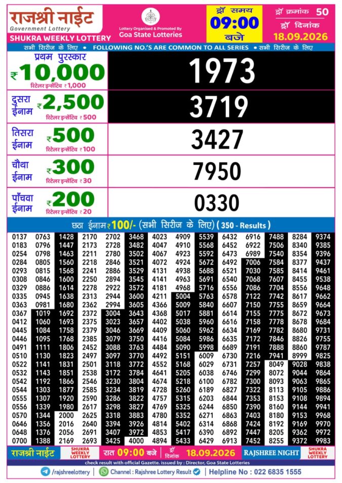 Rajshree Night Shukra Weekly Lottery 9pm Result 18 September 2026 Rajshree Lottery Result Today