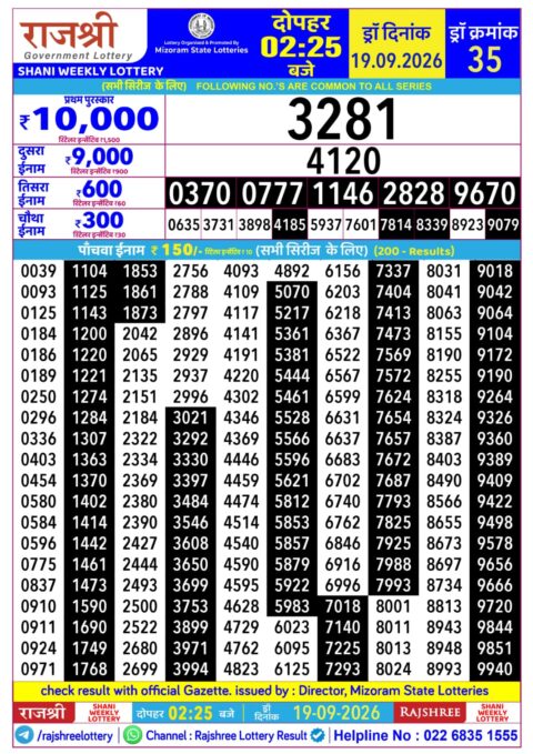 Rajshree Lottery Result Today