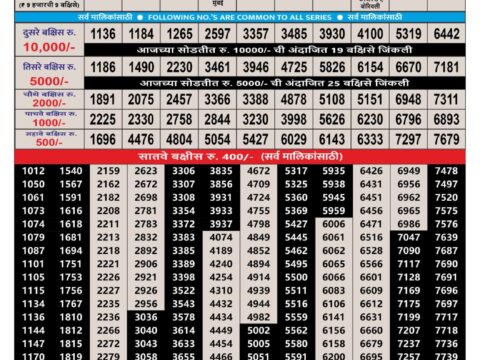 Maharashtra Tejaswini Monthly Lottery Result 19 September 2026 Rajshree Lottery Result Today