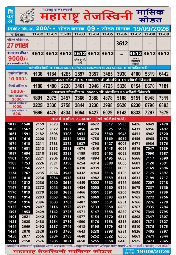Rajshree Lottery Result Today