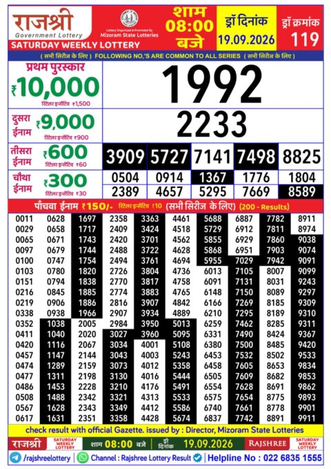 Rajshree Lottery Result Today