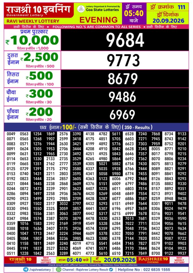 Rajshree 10 Evening Ravi Weekly Lottery 5.40pm Result 20 September 2026 Rajshree Lottery Result Today