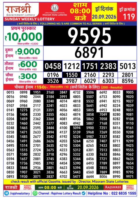 Rajshree Lottery Result Today