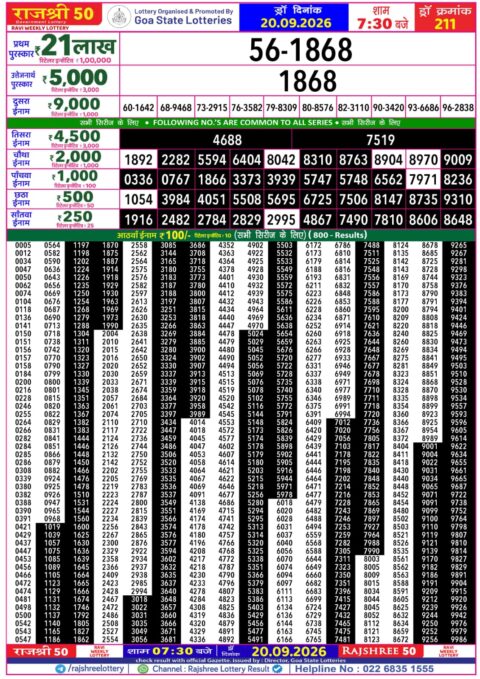 Rajshree Lottery Result Today