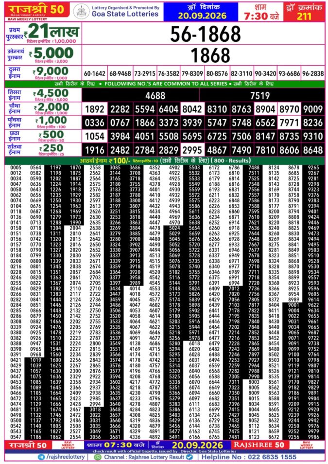 Rajshree Lottery Result Today